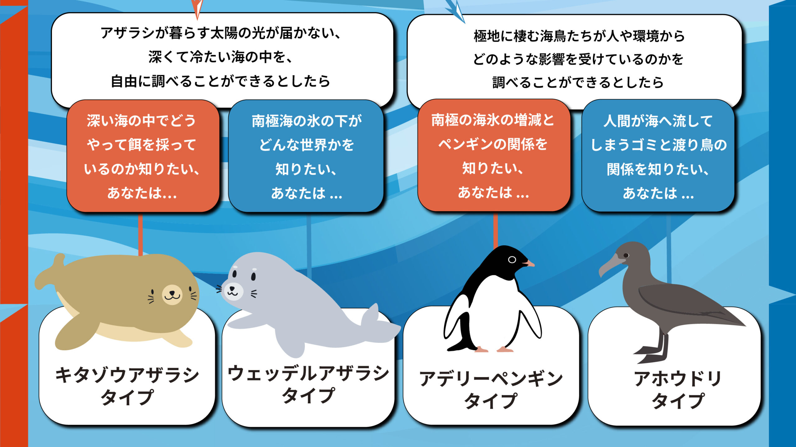 【中古本】南極・北極大百科図鑑 本】南極・北極大百科図鑑 南極大図鑑